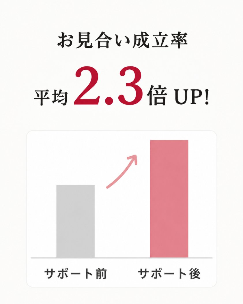 成立率
